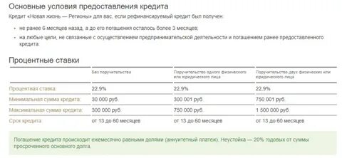 Сумма процентных платежей за кредит