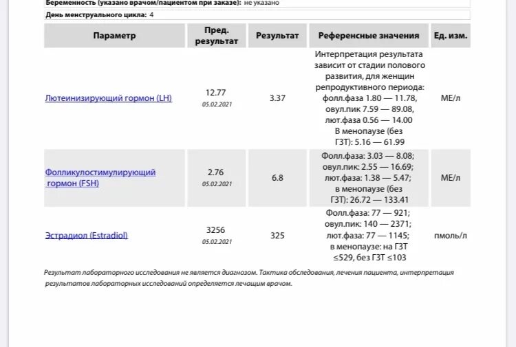 Гормон фсг на какой день. Гормоны на 5 день цикла. Расшифровка гормонов. Гормоны на 3-5 день цикла. Гормональные анализы для женщин расшифровка.