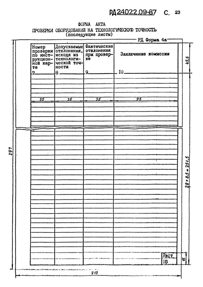 Проверка точности оборудования. Акт проверки станка на технологическую точность образец. Акт проверки на технологическую точность оборудования образец. Инструкционная карта проверки на технологическую точность. Протокол проверки на технологическую точность.