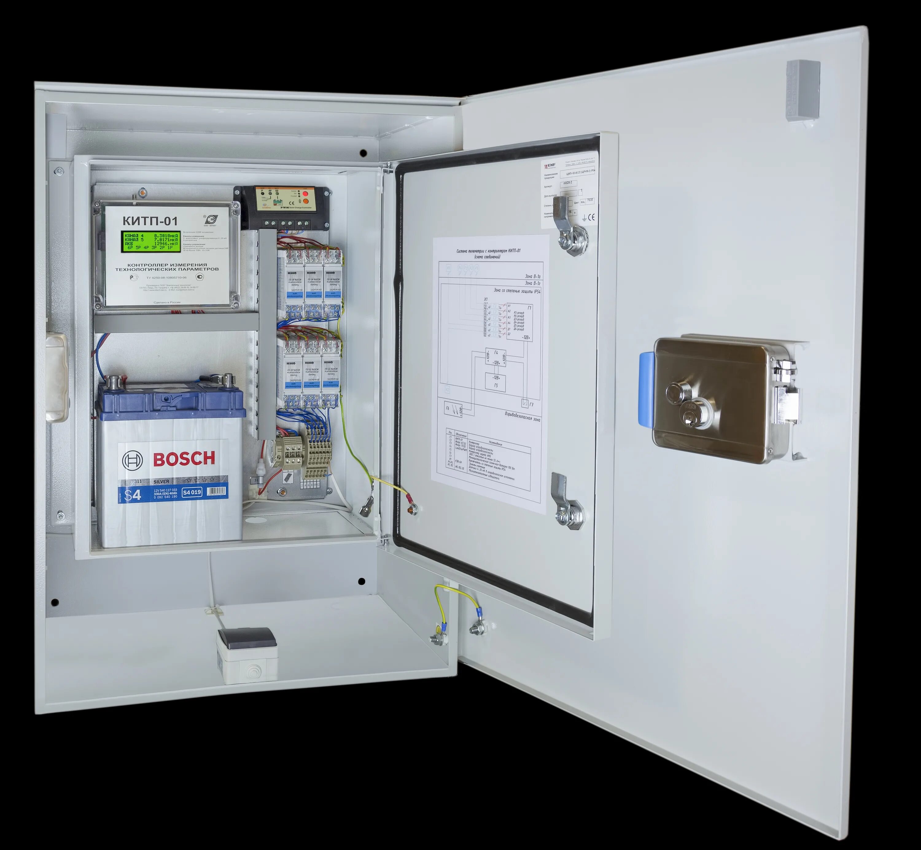 аксон телеметрия