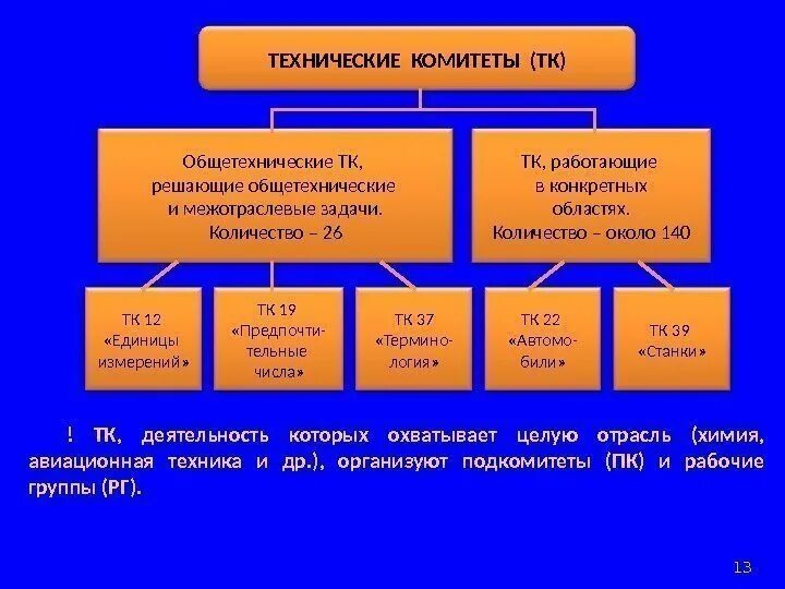 Технические комитеты тк. Технический комитет. Межгосударственная система стандартизации МГСС. Межгосударственные технические комитеты. Структура МГСС.