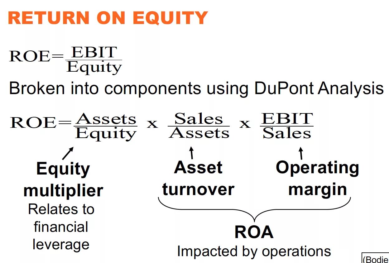 Roe капитала. Roe формула. Roe Roa формулы. Roe Ebit формула. Return on Equity.