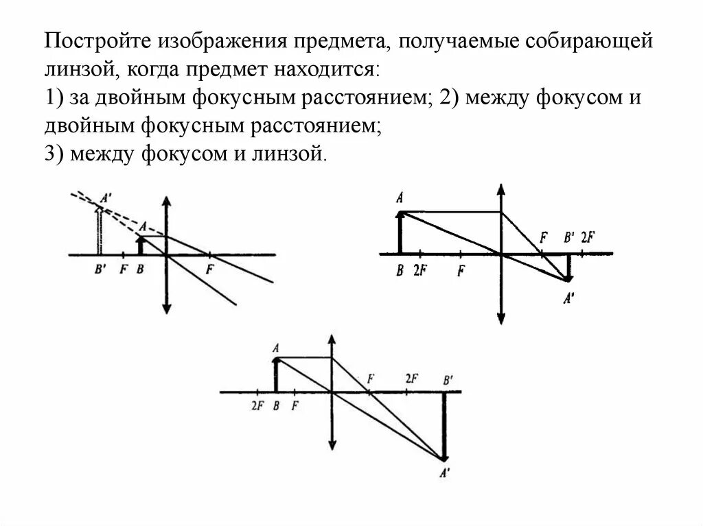 Построение изображения. Изображение предмета в собирающей линзе. Построение изображения в собирающей линзе. Постройте изображение предмета в собирающей линзе.