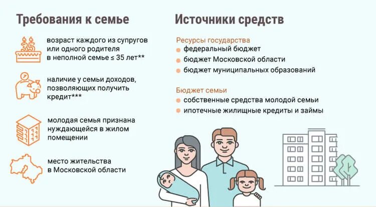 Молодая семья программа 2023 условия получения. Программа молодая семья. молодой семье от государства. программа молодая семья условия. жилье по программе молодая семья.
