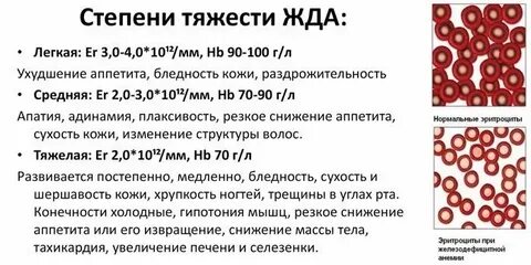 Падает гемоглобин причины у пожилых