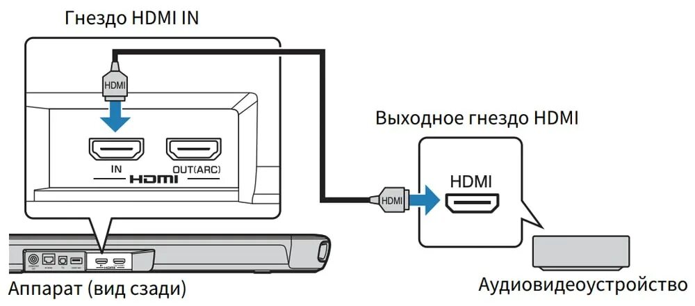 YAMAHA YAS-109 Black - саундбар мощность 120 Вт / Wi-Fi / Bluetooth