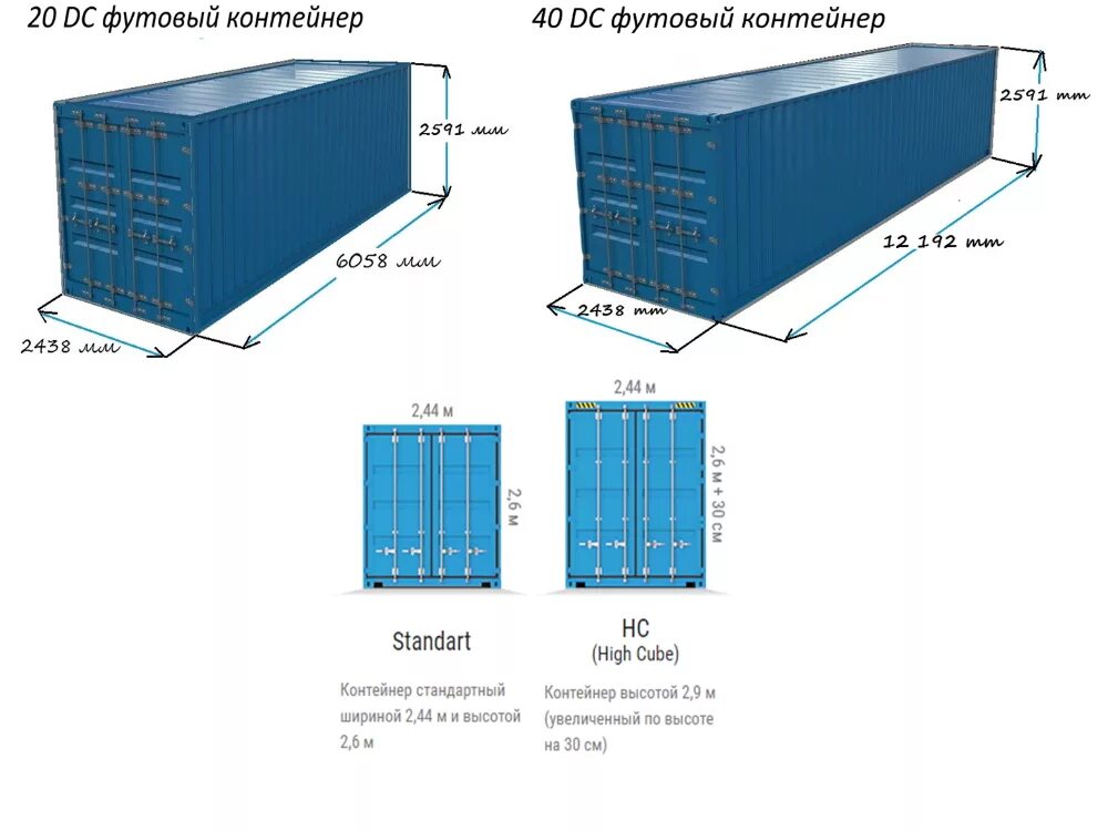 Габариты 20 и 40 футового контейнера. Ширина контейнера 40 футов. Габариты 40ф контейнера HC. Габариты морского контейнера 40 футов. Высота 33000 футов