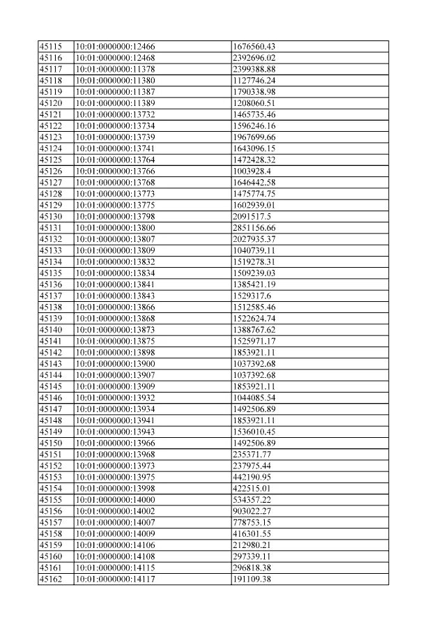 Справочник 1.2 643.5 1.13 13.11 1066. Телефонный код 4060. 1035 662 Картинки. Чья карта 2200 1502. Чья карта 4890 4947 9920 9739.