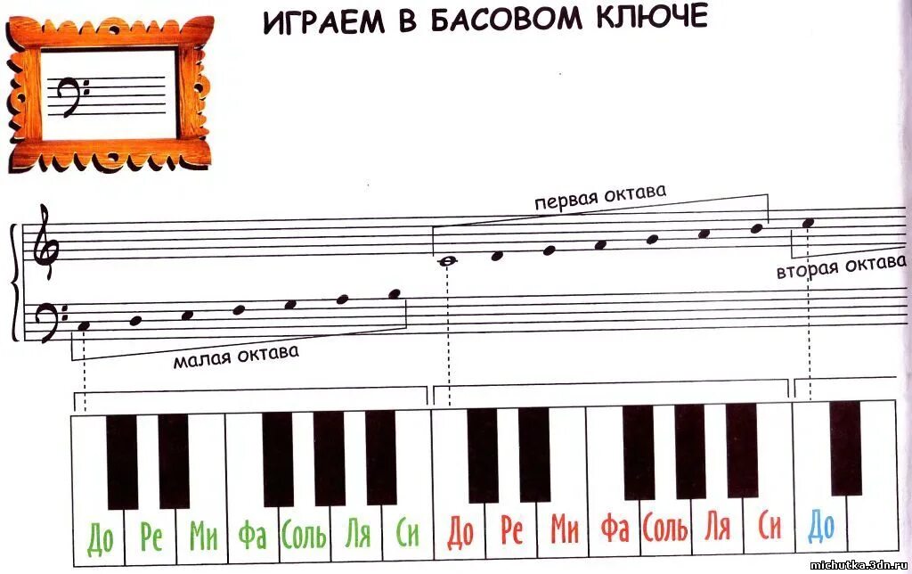 1 и 2 октава. Басовый ключ 1 Октава. Октава басового ключа фортепиано. Малая Октава на фортепиано в басовом Ключе. Расположение нот в 1 октаве в басовом Ключе.