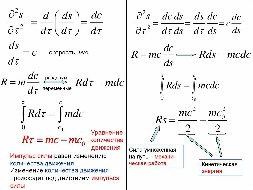 Уравнение количества движения. Уравнение изменения количества движения. Уравнение сохранения количества движения. Уравнение количества движения жидкости.