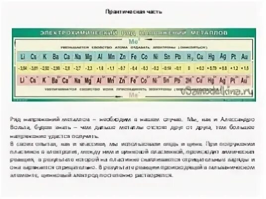 Электрохимический ряд веществ