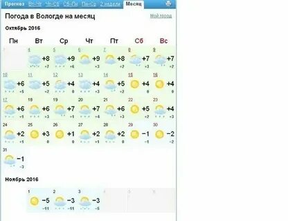 Погода в шадринске на ноябрь