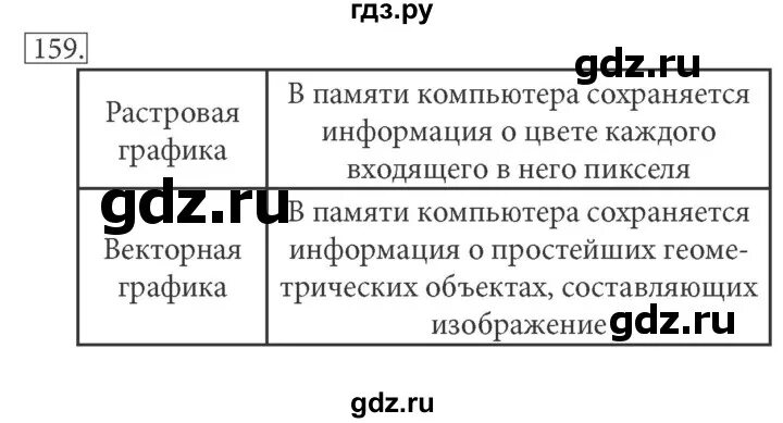 Информатика 7 класс номер 158. Информатика 7 класс номер 157. Информатика босова 7 класс гдз номер 157. Информатика 7 класс рабочая тетрадь номер 159. Информатика 7 класс босова рабочая тетрадь номер 157.