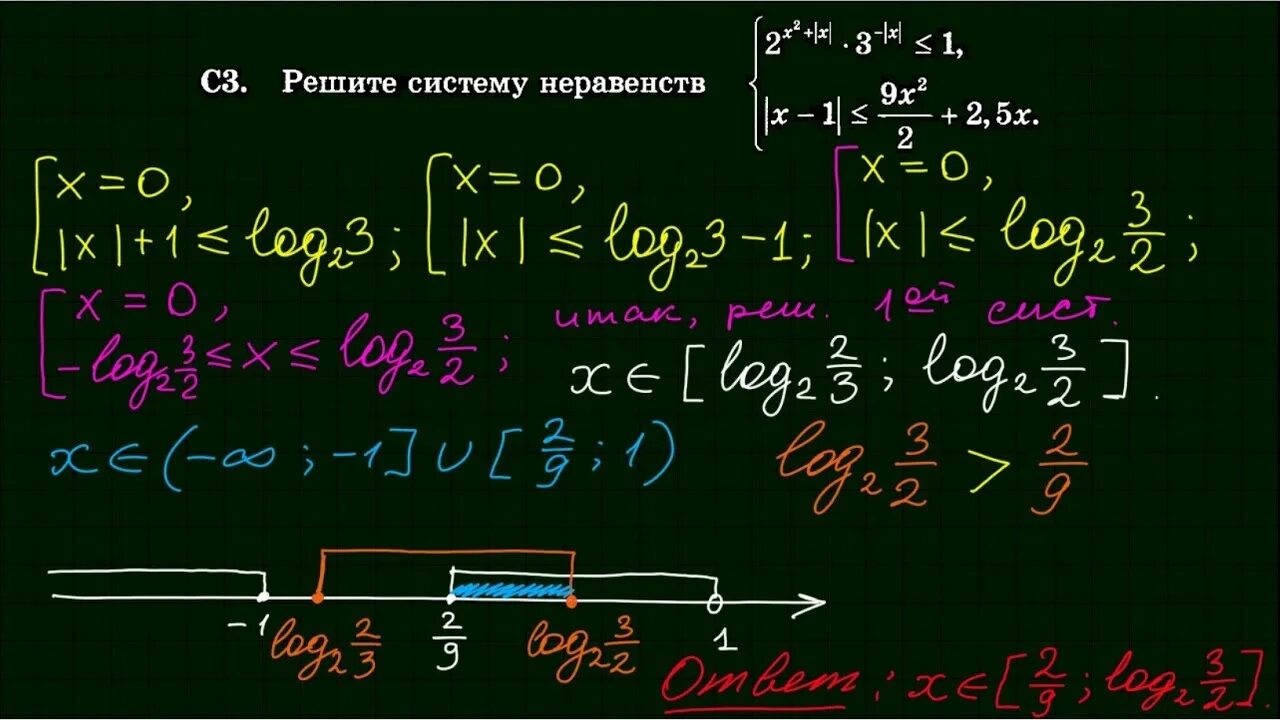 Система неравенств математика ЕГЭ. 15 Задание ЕГЭ по математике. Решение системы неравенств для ЕГЭ. Способы решения неравенств ЕГЭ по математике.