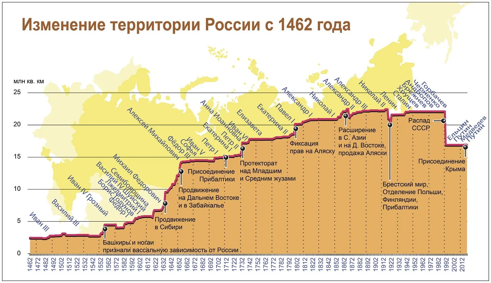 Расширение границ России. Изменение территории России. Расширение территории России. Этапы расширения территории России. Расширение другая страна