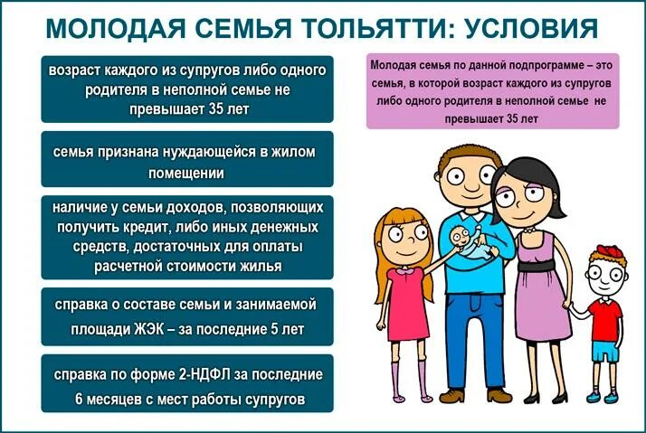 Молодая семья. Понятие молодая семья. Программа молодая семья. Семейная программа.