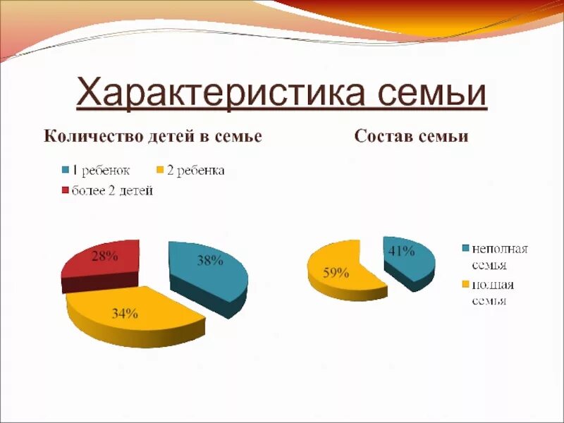 Социальный состав семьи. Средний состав семьи. Численный состав семьи. Средний состав семьи. Статистика семей в россии.