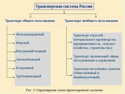 Единая транспортная система транспортного комплекса