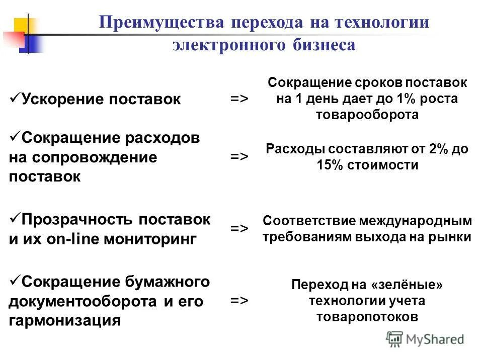 способы сокращения сроков строительства. минимизация транспортных расходов. сокращение сроков поставки. сокращение сроков поставки. контейнерные и пакетные перевозки преимущества и недостатки.
