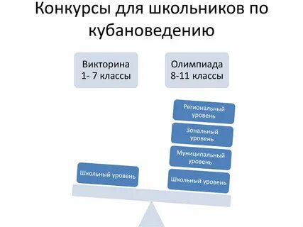 Тест по кубановедению