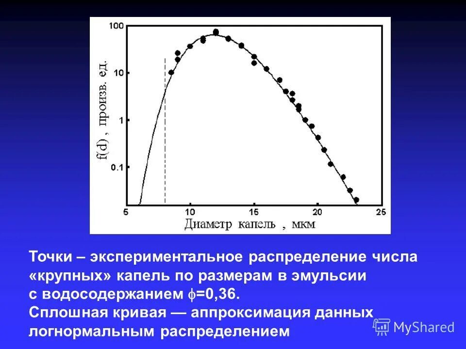 График зависимости эдс от температуры. График. График по экспериментальным точкам. Экспериментальные точки на графике это. Экспериментальные точки на графике это.