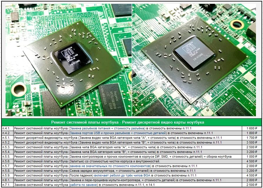 Системные платы ноутбуков. Видеочип для ноутбука игровой. Чип ноутбука. Ремонтирует компьютер. Замена чипа.