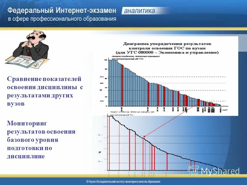 1 мониторинг 2019. Мониторинг вузов 2025. график процент освоения. принцип контроля интернет-экзамена. сравнительные показатели рейтингов вузов.