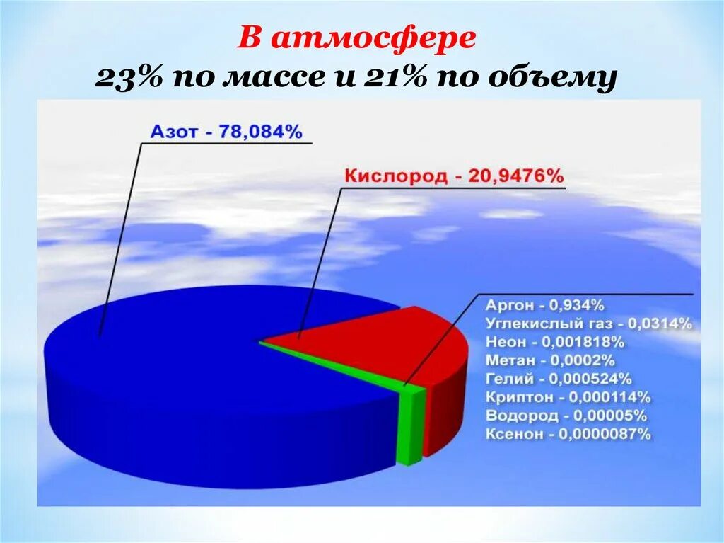 Воздух кислород 8 класс