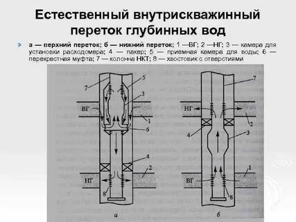 Система ппд