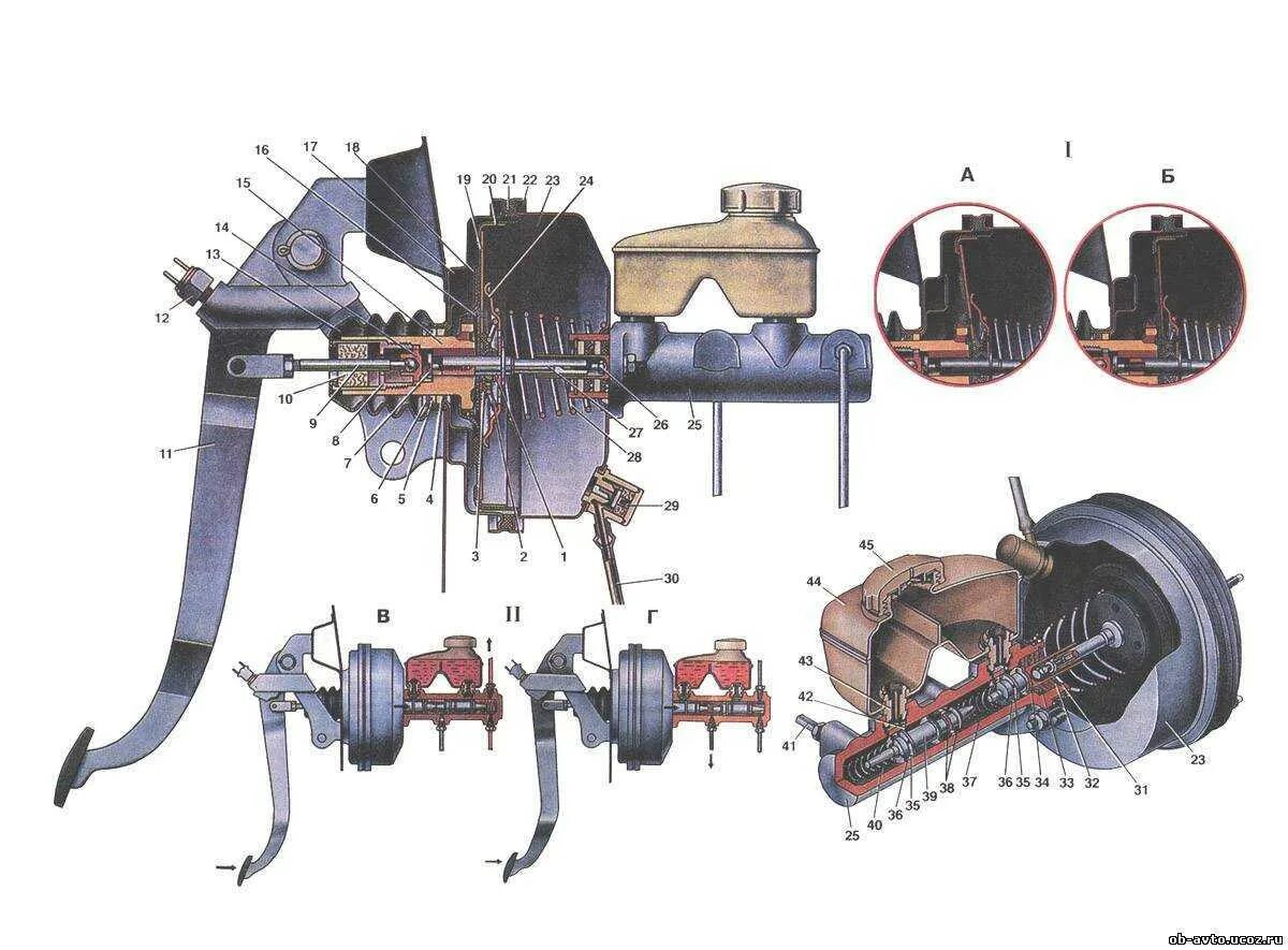 Неисправности вакуумного усилителя тормозов ваз. Вакуумный усилитель тормозов ВАЗ 2109 схема. Устройство вакуумного усилителя тормозов ВАЗ 2109. Устройство вакуумного усилителя ВАЗ 2109. Вакуумный усилитель тормозов ВАЗ 2109 С педалью.