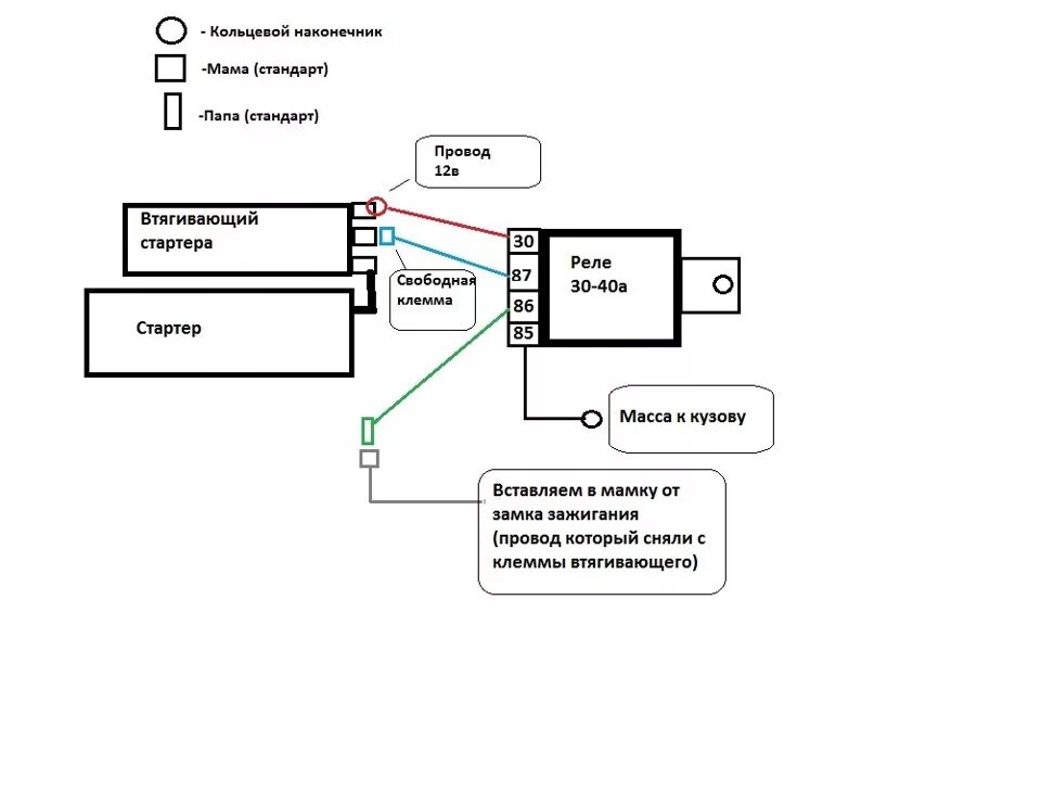 Схема доп реле на стартер ВАЗ 2112. Схема доп реле на стартер 2110. Схема дополнительного реле стартера 2112. Схема подключения реле на стартер 2110.