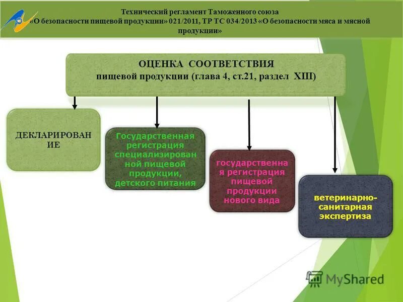 1. Тр тс приложение 6. Тр тс приложение 6. Категория в соответствии с тр тс 018/2011 м1. Тр тс 013/2011 дизельное топливо.
