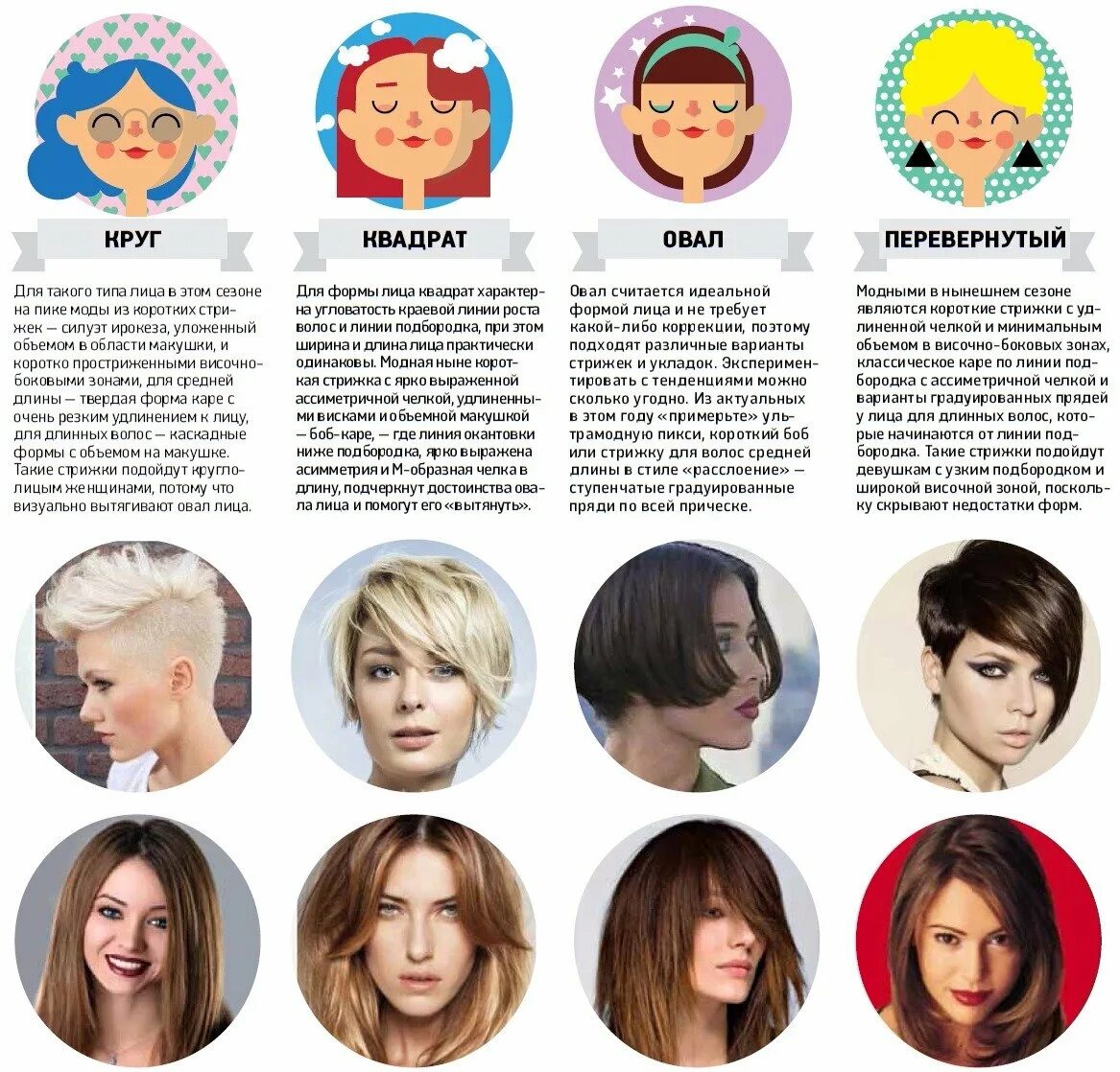 Стрижки по типу лица. Стрижки для разных форм лица. Причёски по типу лица женские. Типы причесок по форме лица.
