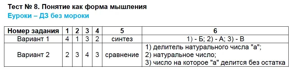 Информатика 6 тест. Информатика 6 тест