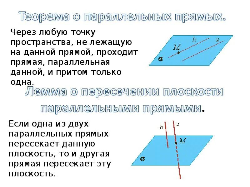 Докажите что через. Лемма стереометрии. Через точку пространства. Теорема о параллельных прямых через любую точку пространства. Через любую точку пространства не лежащую на данной прямой.