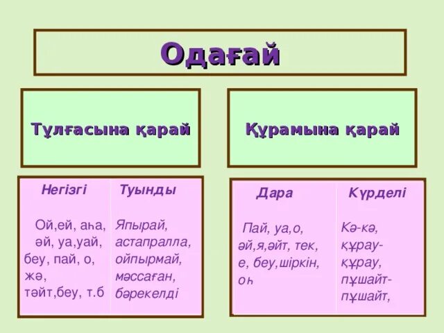 Междометья в казахском языке. Одағай презентация. Туынды. Одағай персонажа.