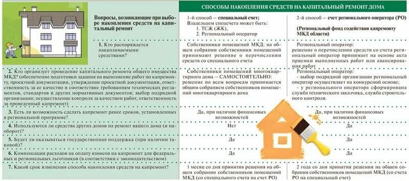 Решение собственниками не принято такое. Решение собственниками не принято такое
