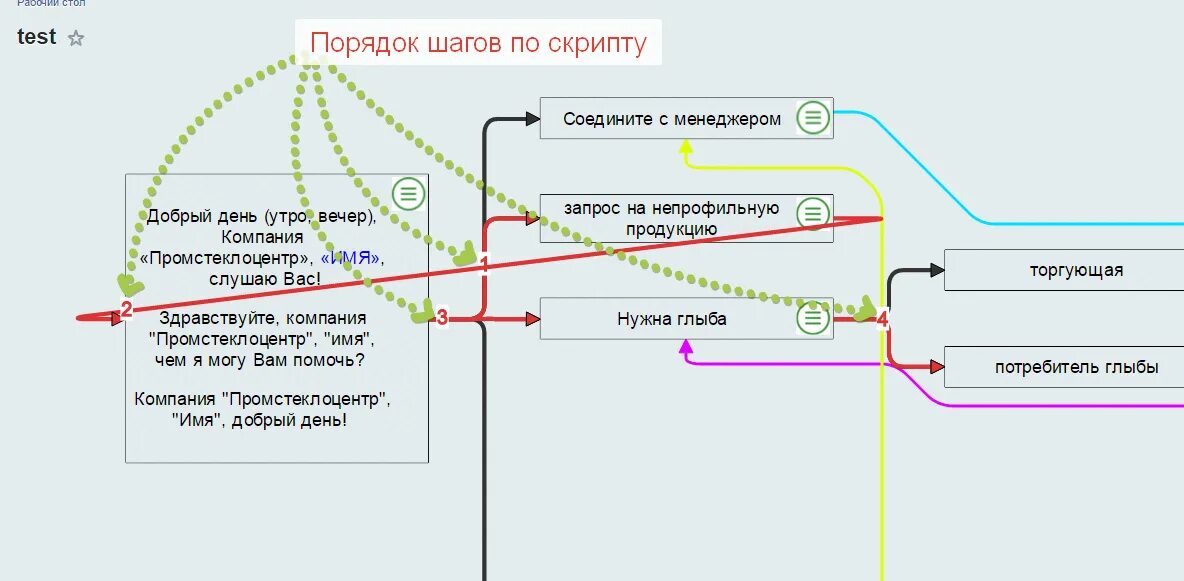 4 4 1 script script. Скрипты продаж для цветочного магазина. Скрипты продаж. Скрипты продаж букетов. Скрипты продаж готовые.