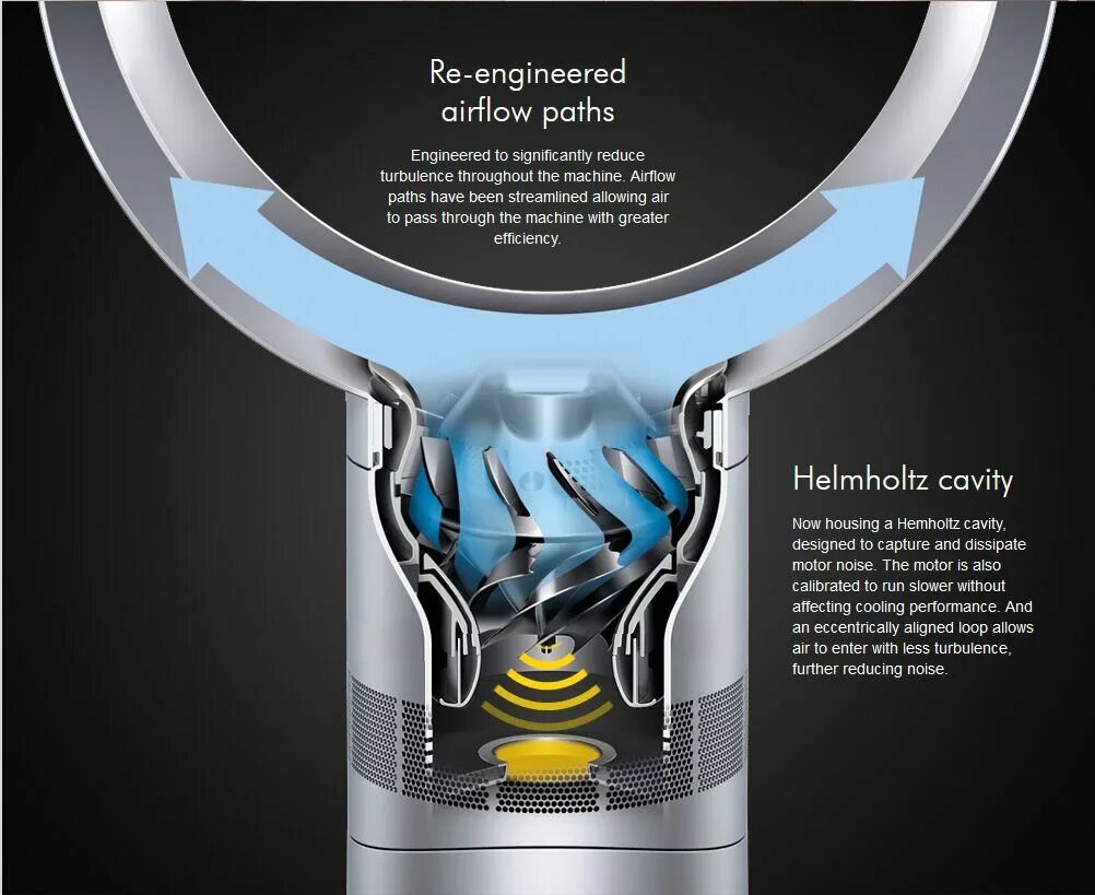 Устройства дайсон. Дайсон вентилятор безлопастной. Безлопастной вентилятор Dyson. Вентилятор Dyson 3d модель. Безлопастной вентилятор Dyson в разрезе.