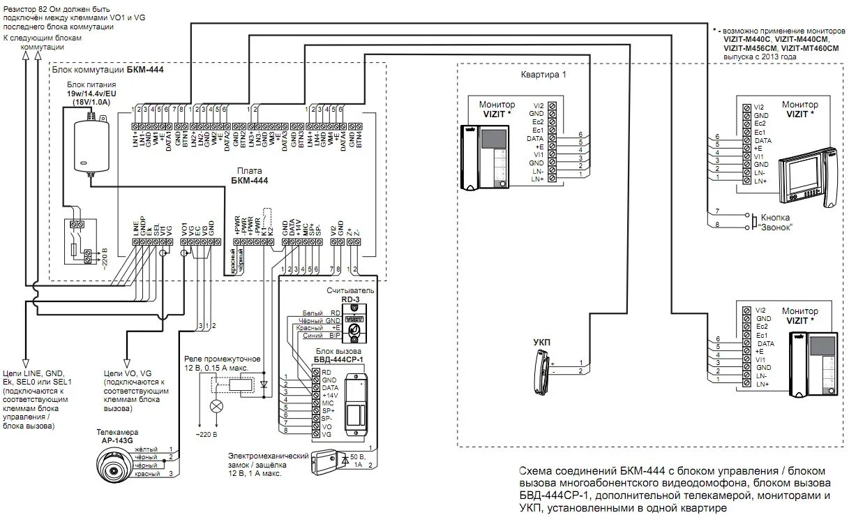 Блок вызова домофона бвд-403сpо. Подключить vizit. Бк-100 блок коммутации домофона vizit. Vizit m430c. Схема подключения подъездного домофона к квартирному видеодомофону.