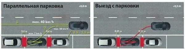 Параллельная парковка между автомобилей. Интервал между машинами при парковке. Выезд задом
