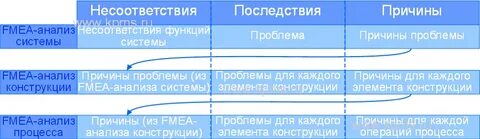 Причины могут быть разными