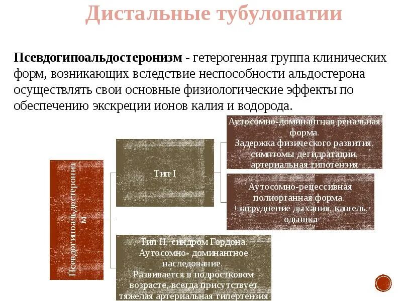 Розувастатин терапевтическая концентрация. Тубулопатии дифференциальная диагностика. Тубулопатии у детей клинические рекомендации. Тубулопатии у детей клинические рекомендации. Тубулопатии у детей клинические рекомендации.