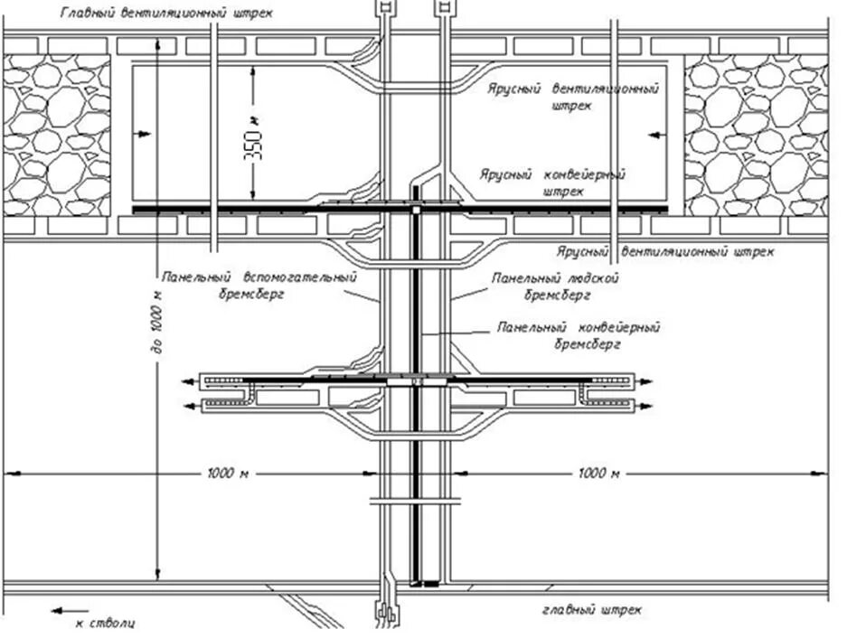 Панельная схема. Панельный способ подготовки шахтного поля чертеж. Панельная схема подготовки шахтного поля. Панельная схема подготовки шахтного поля ярусы. Панельная схема вскрытия.