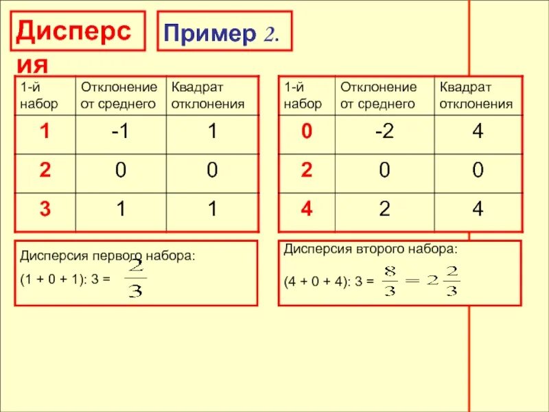 Дисперсия чисел 2 3 4. Дисперсия чисел 2 3 4