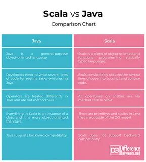 Java scala