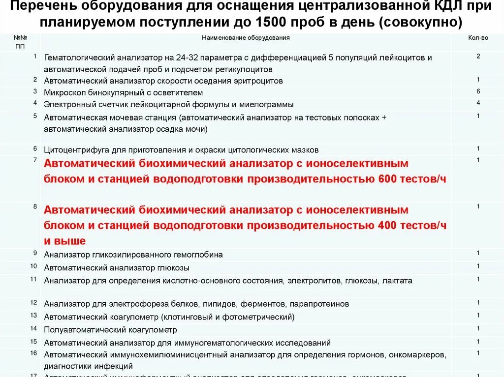 Основные приборы применяемые в клинико-диагностической лаборатории. KDL КДЛ клинико-диагностические. Организация работы клинико-диагностической лаборатории. Оборудование в клиническую лаборатории перечень. Документы кдл