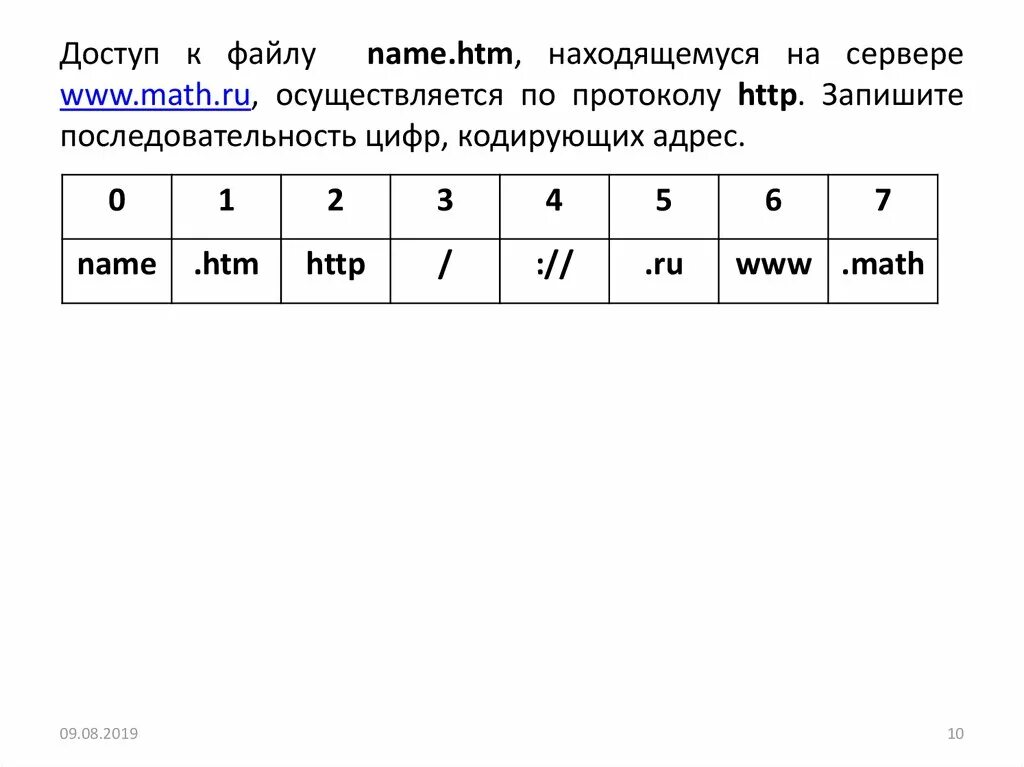 Https math ru ответы. Последовательность цифр кодирующую адрес. Math.ru. Доступ к файлу name htm находящемуся на сервере www.Math.ru.