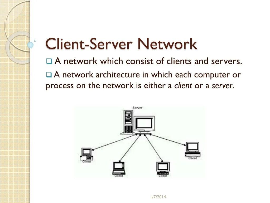 Сеть клиент сервер. Клиент серверная архитектура. Сеть типа клиент-сервер. Server based Network. Net client