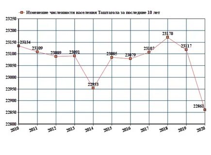 Население читы 2024